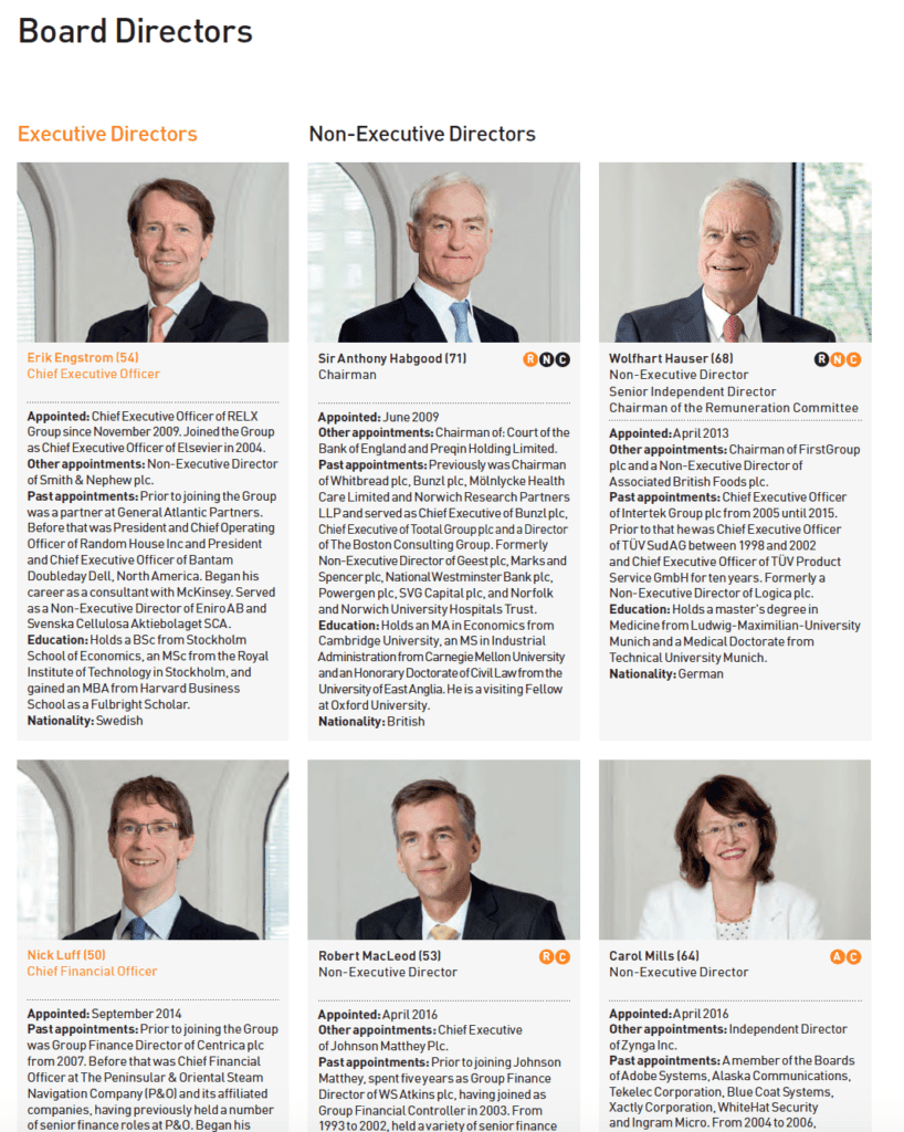 Board of directors photographs shown with biogs in annual report