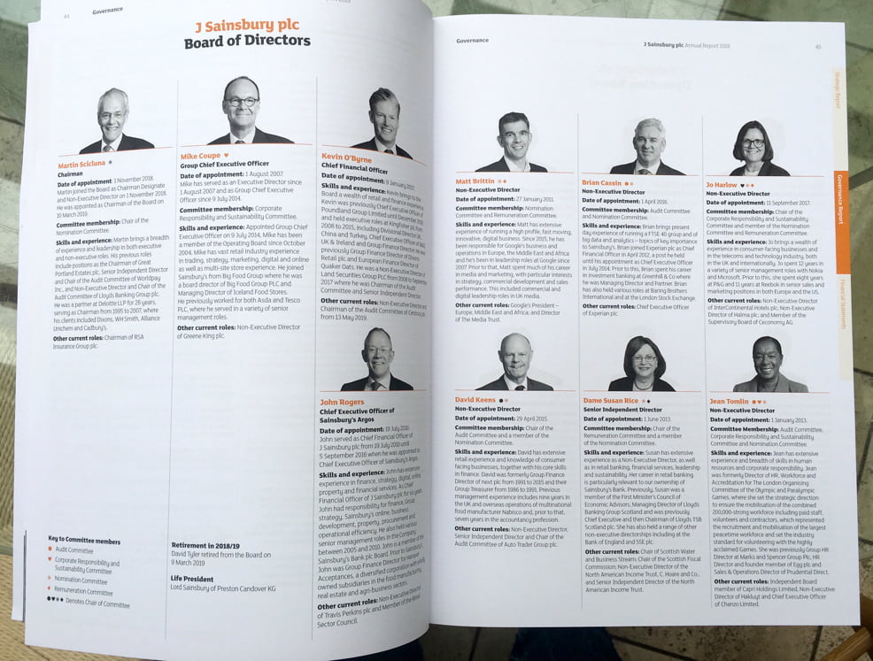 Double page spread of Directors in annual report document.