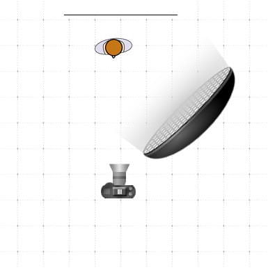 Alternative option set up showing lighting of white background head shot